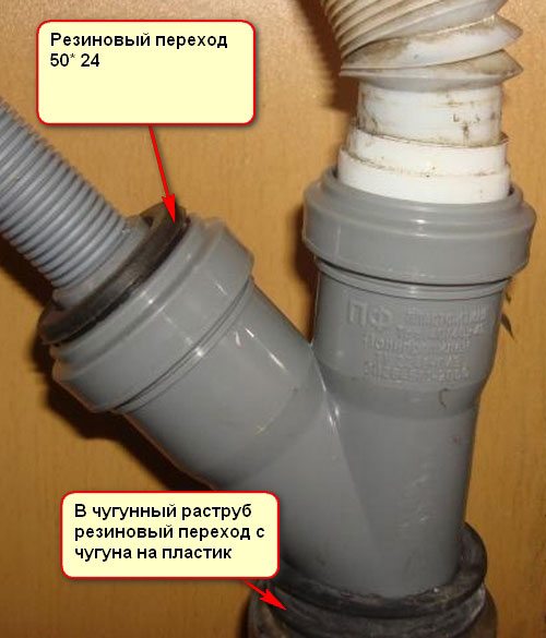 Conectando uma máquina de lavar a um tubo de ferro fundido