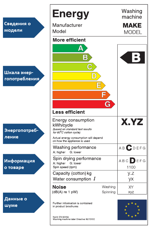 Nálepka spotřeba energie domácích spotřebičů