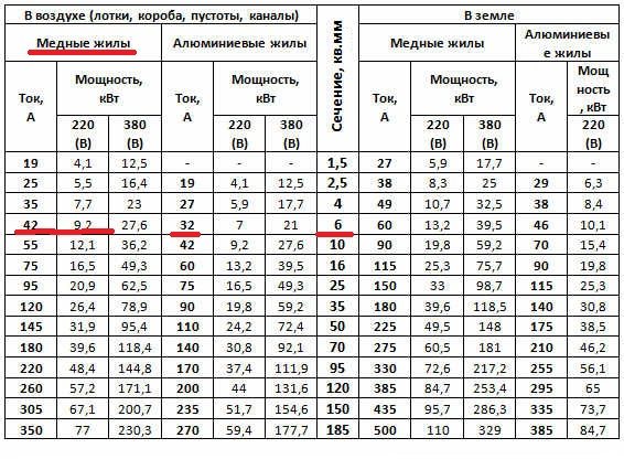 çamaşır makinesini ağa bağlama