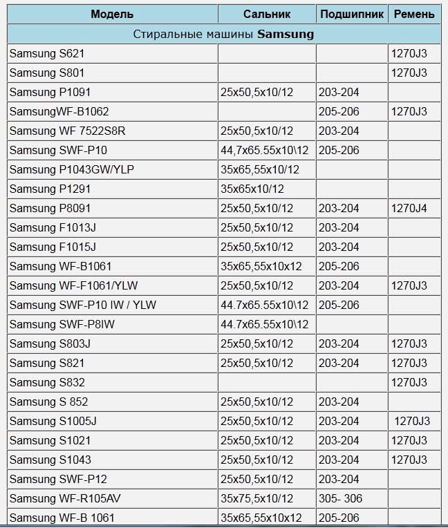 Ložisko pračky Samsung