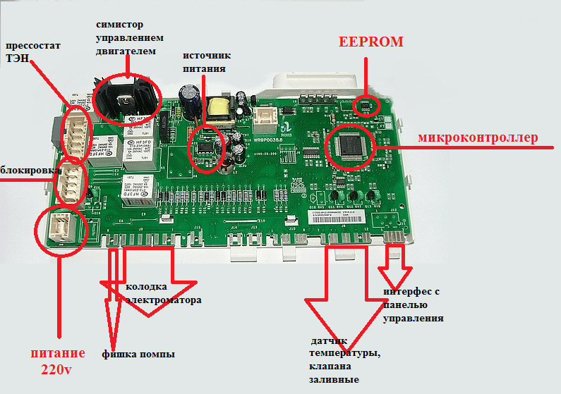 moduł elektroniczny pralki