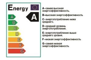spotřeba energie pračky