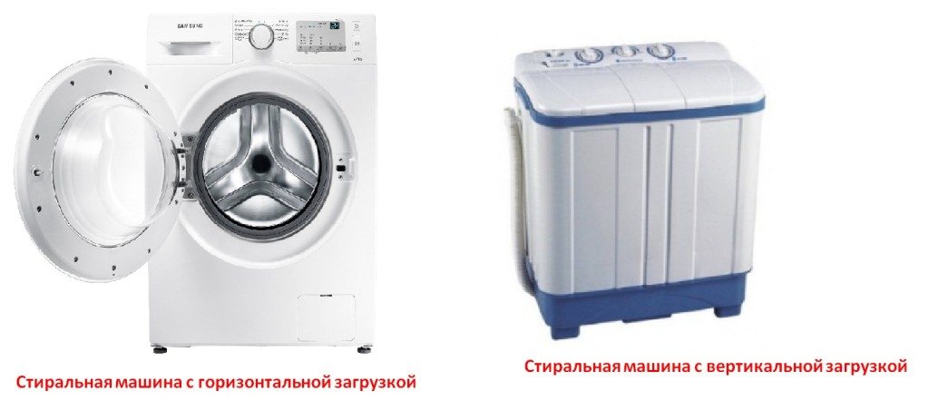 typ zatížení stroje