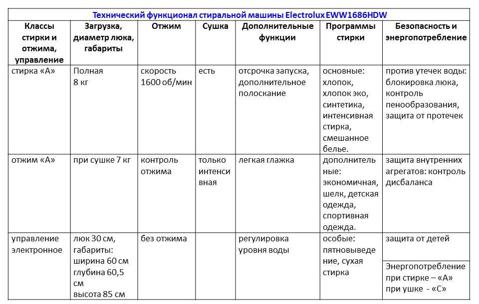 Pračka Electrolux