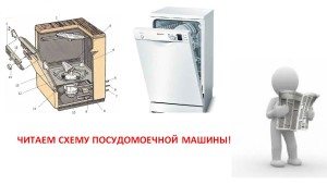 Schémata myčky nádobí