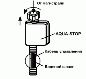 Hadice Aquastop do myčky