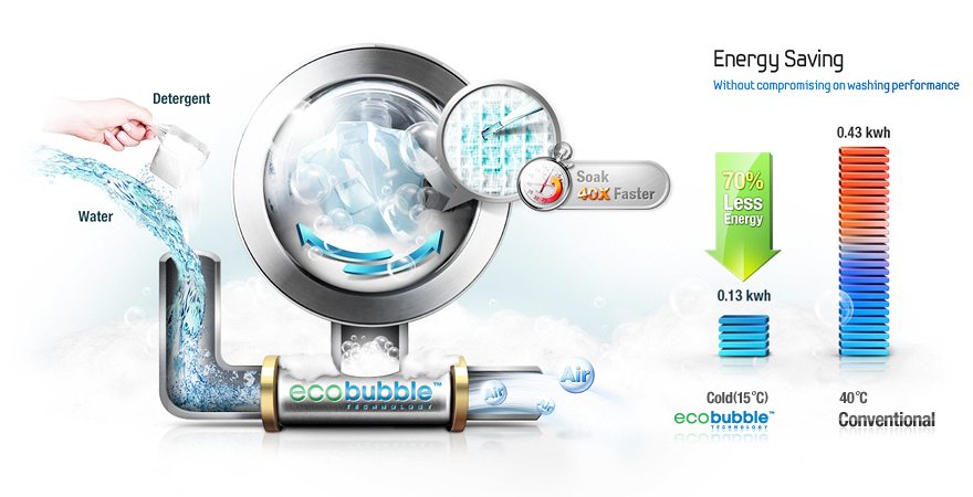 Eco Bubble v pračce