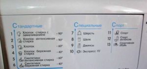 Moduri de mașină Indesit