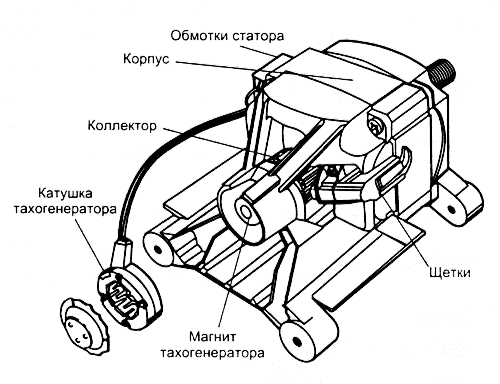 Motor pračky LG