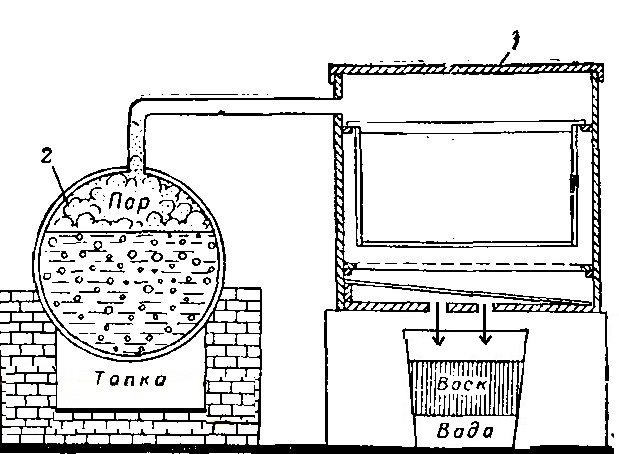 diagram ng wax refinery