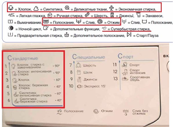 belangrijkste pictogrammen op de Indesit-machine