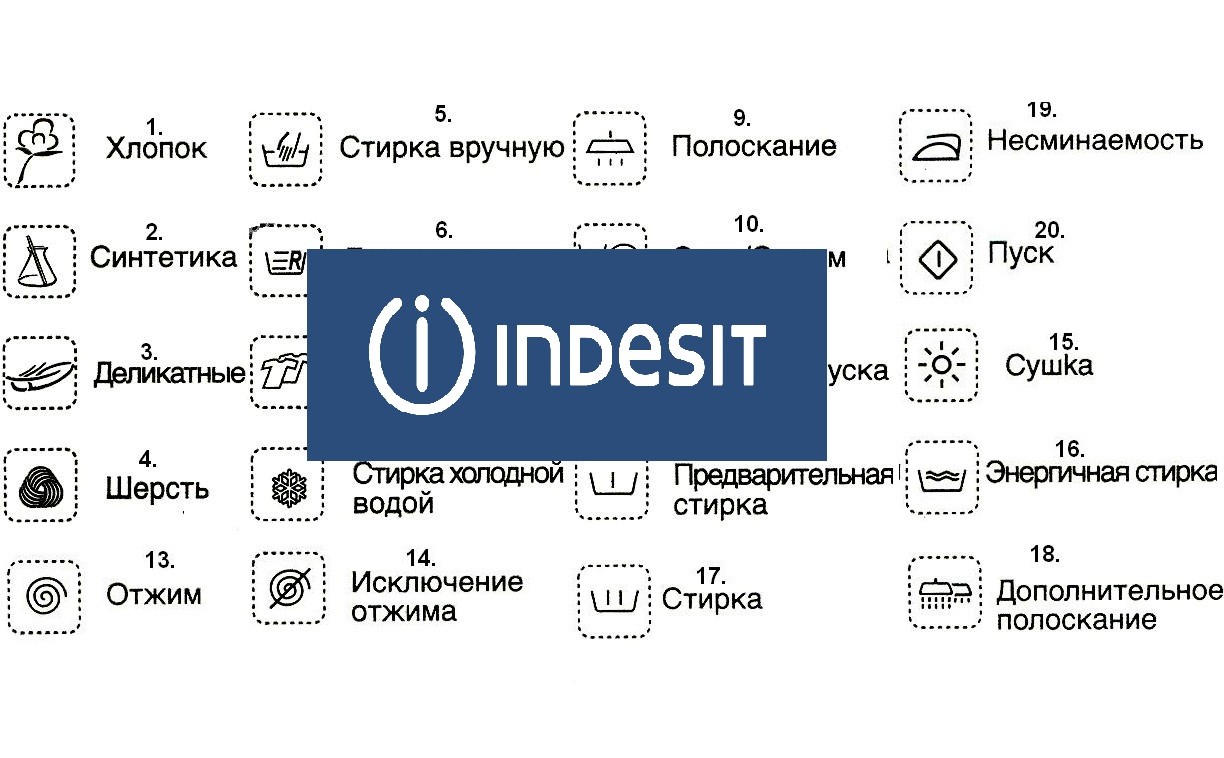 Ikony psacího stroje Indesit