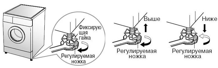 nastavitelné nohy