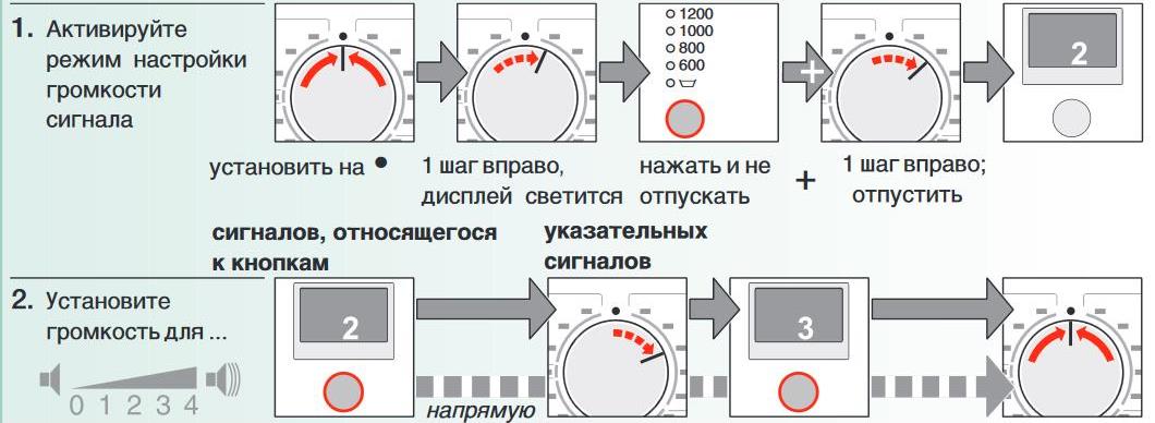 Nastavení hlasitosti Bosch Maxx6