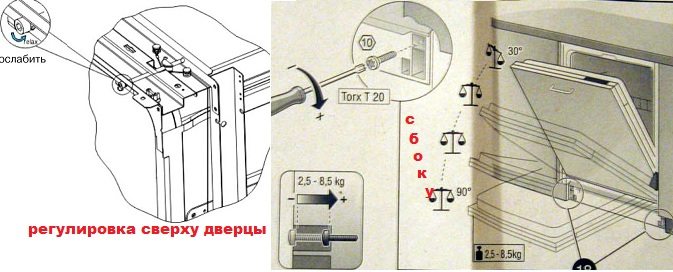 seřízení dveří