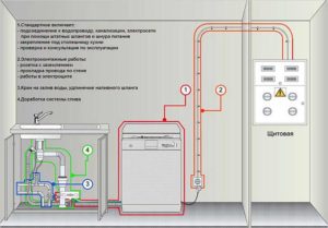 Jak připojit myčku k elektrické síti