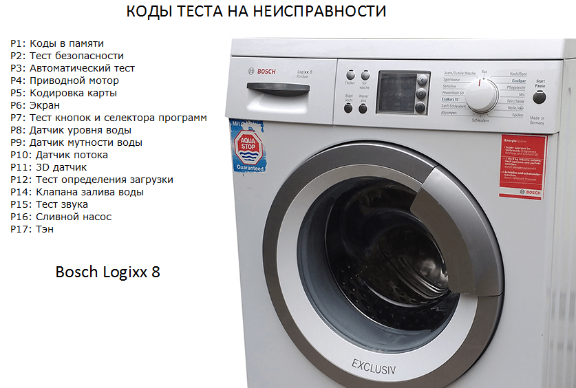 Servisní kódy praček Bosch Logixx 8