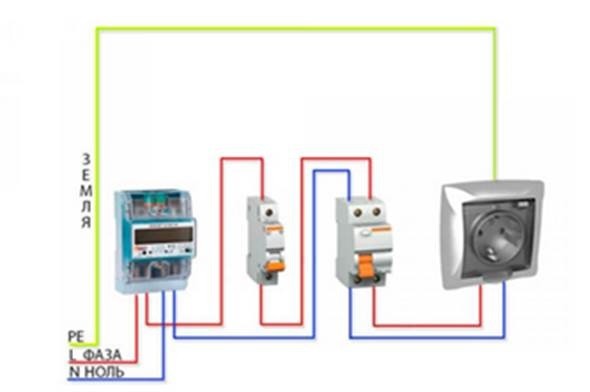 Schéma zapojení elektrických komunikací