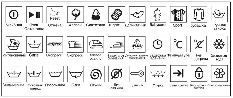 Pictogramele mașinii de spălat Beko