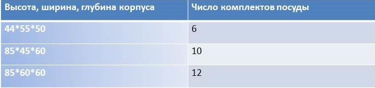rozměry myčky
