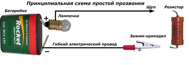 Kontrola celistvosti drátu 