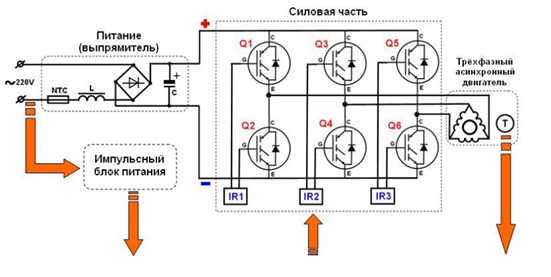 схема на работа на двигателя с директно задвижване