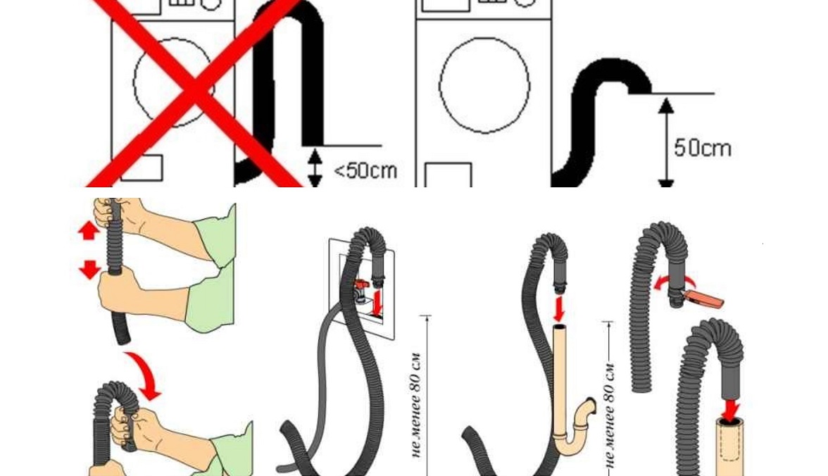 zkontrolujte připojení stroje ke kanalizaci