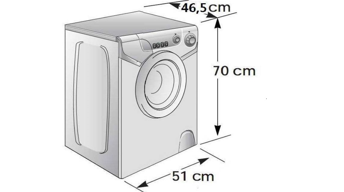 průměrné parametry praček