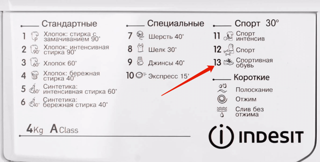 Využíváme program sportovní obuvi