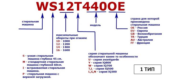 dekódování Siemens typ 1