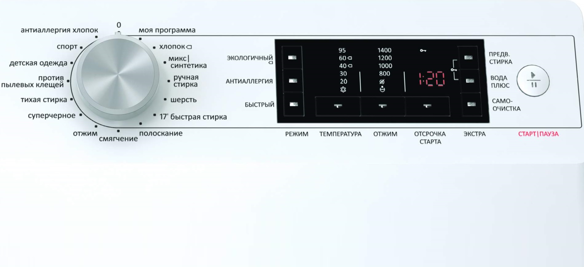 velký výběr programů strojů Gorenje