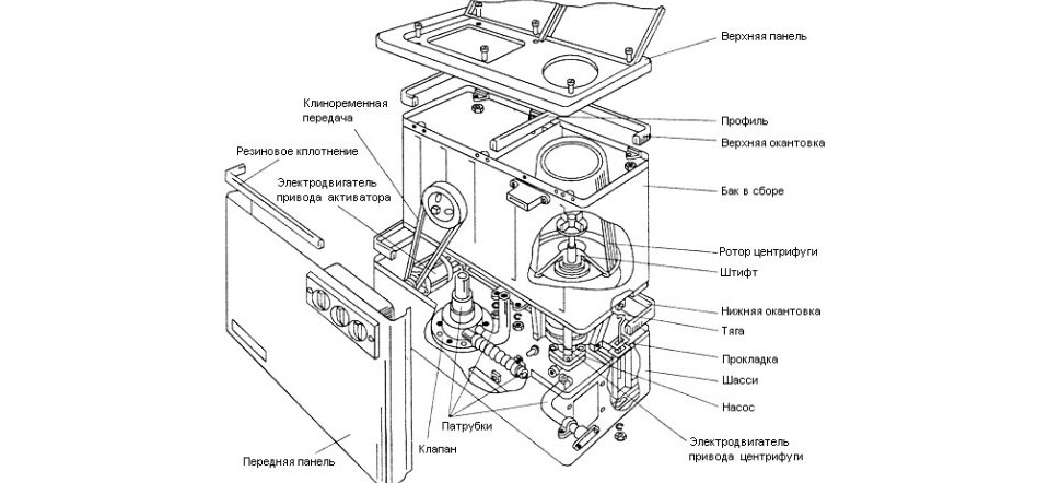 schéma demontáže poloautomatického stroje s odstředivkou
