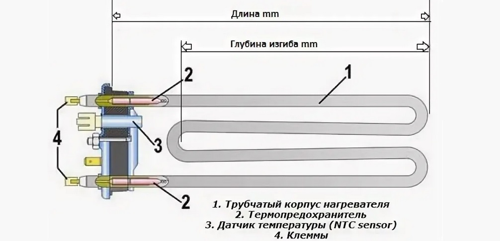 parametry topného tělesa