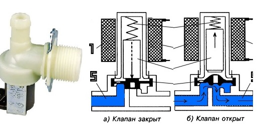 schéma činnosti sacího ventilu