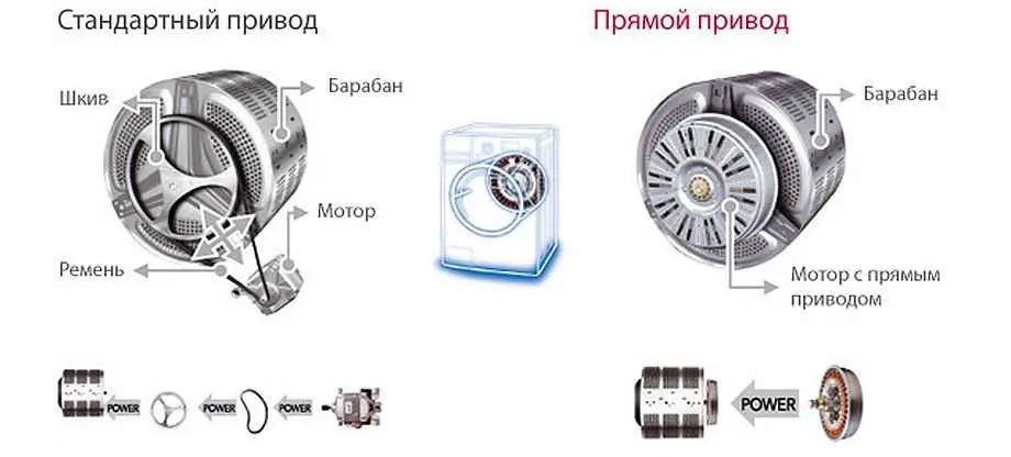 rozdíly v hnacích mechanismech