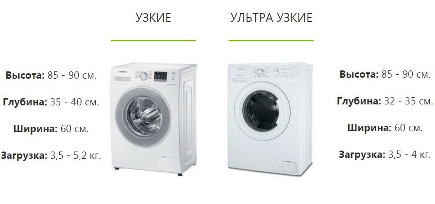 jaké velikosti existují úzké pračky?