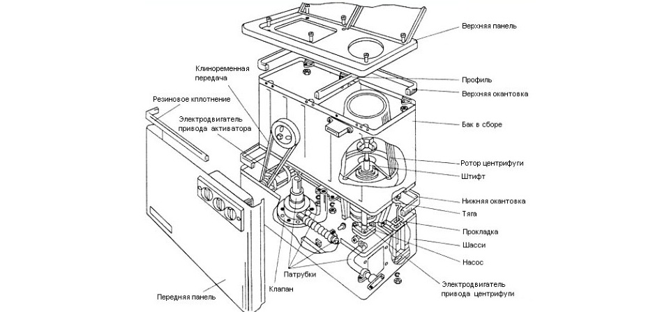 součásti poloautomatického stroje