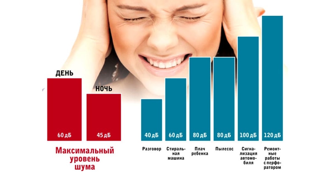 maximální hluk v noci
