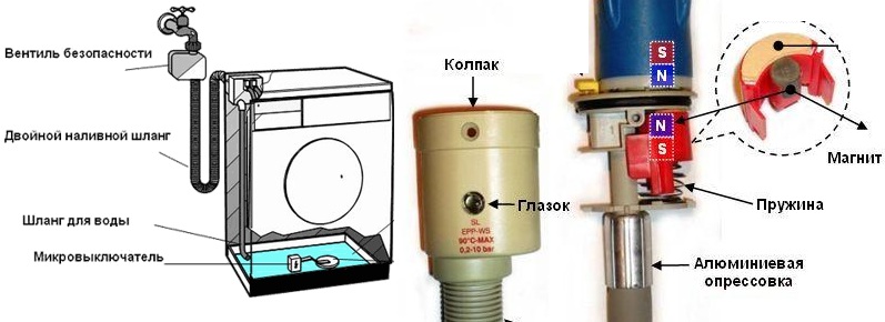 zařízení aquastop