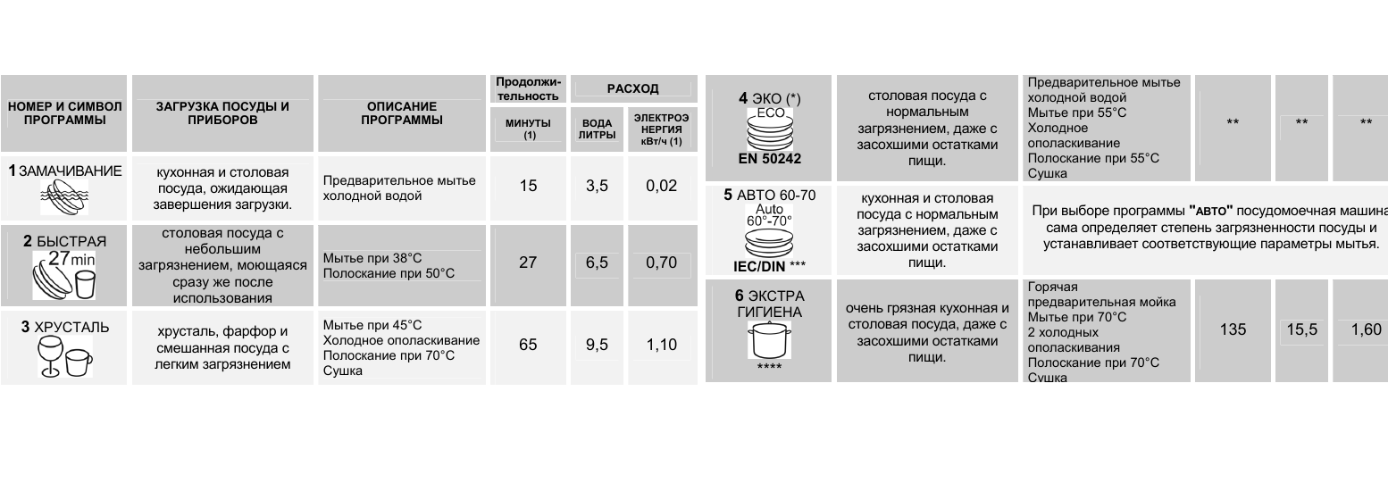 označení PMM Ariston