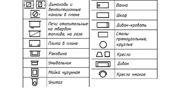 označení na plánu interiérových předmětů a sanitárních zařízení
