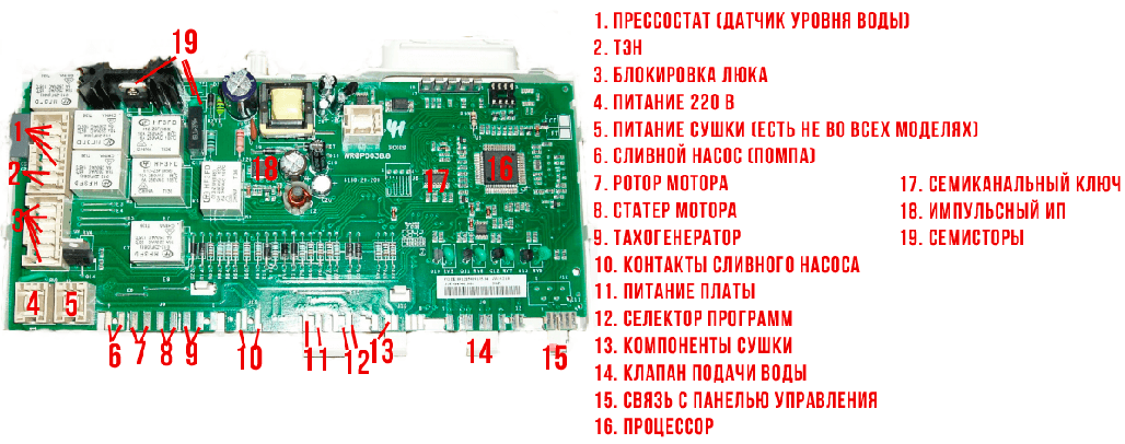 Prvky řídicí desky SM Bosch