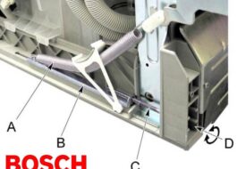 Bosch astianpesukoneen luukun säätö