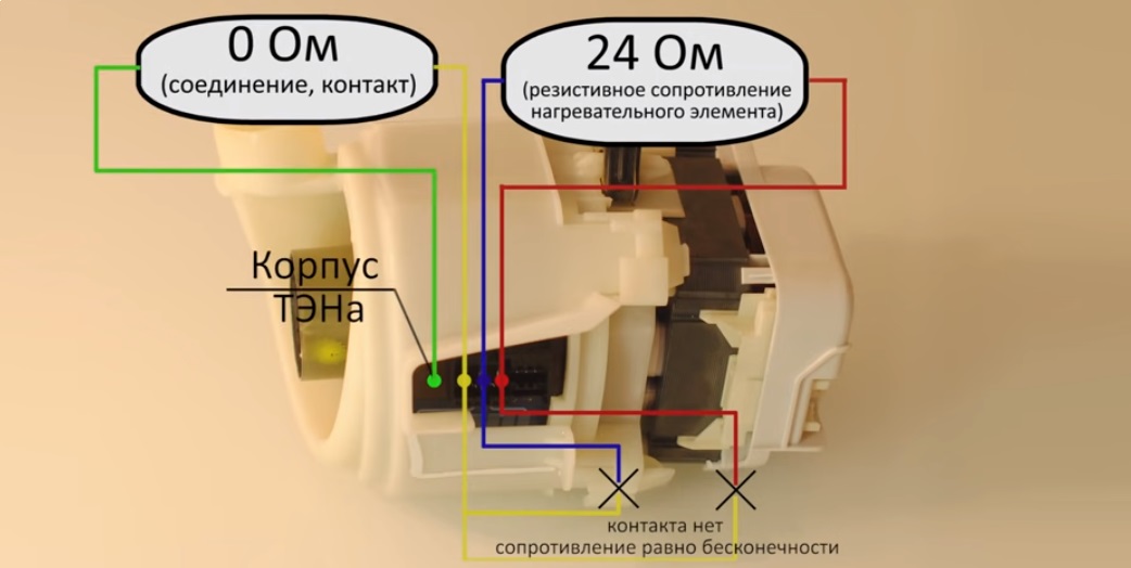 kontrola topného tělesa PMM pomocí multimetru