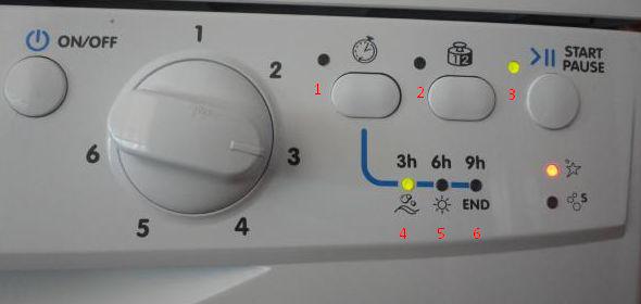 Kód chyby PMM Indesit je indikován kontrolkami
