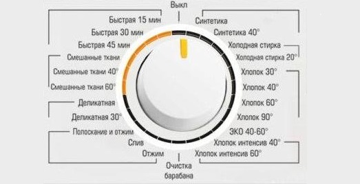 Sada programů pro pračku Biryusa