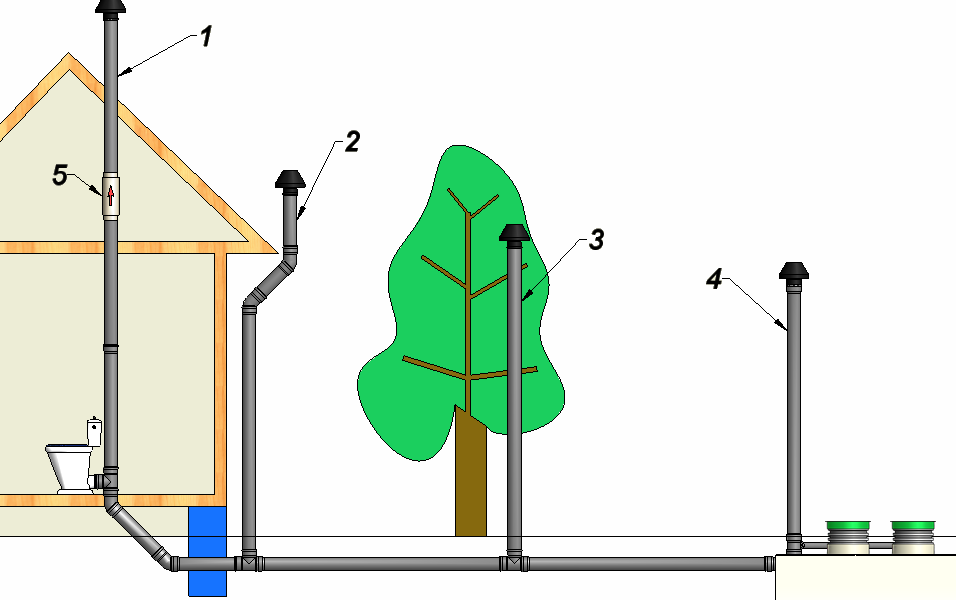 uspořádání ventilace kanalizace