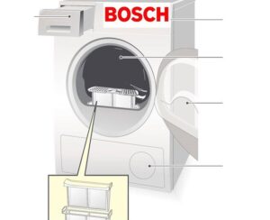 Com netejar una assecadora Bosch
